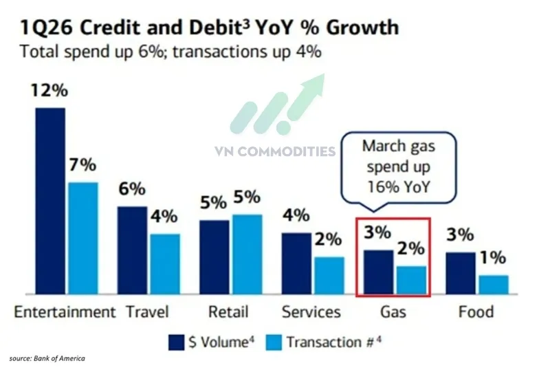 chi-tieu-cua-nguoi-tieu-dung-my-tang